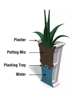 Fairfield Self-Watering Tall Patio Planters, 28” -Garden Care 39342 14V tif
