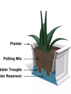 Fairfield Self-Watering Patio Planters, 20” X 36” -Garden Care 8588417 17V tif