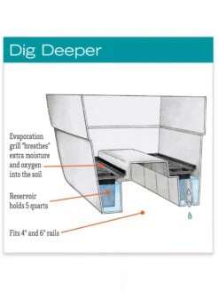 Self-Watering Railing Planter 5 Self-Watering Railing Planter -Garden Care hiw 40 145 jpg